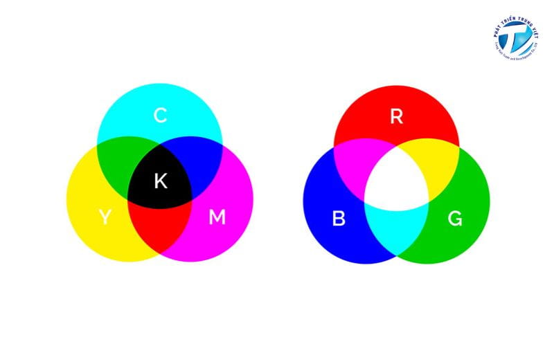So sánh màu RGB với CMYK